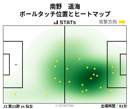 ヒートマップ - 南野　遥海