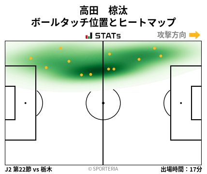 ヒートマップ - 高田　椋汰