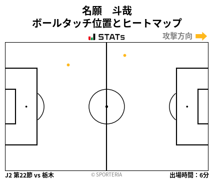 ヒートマップ - 名願　斗哉