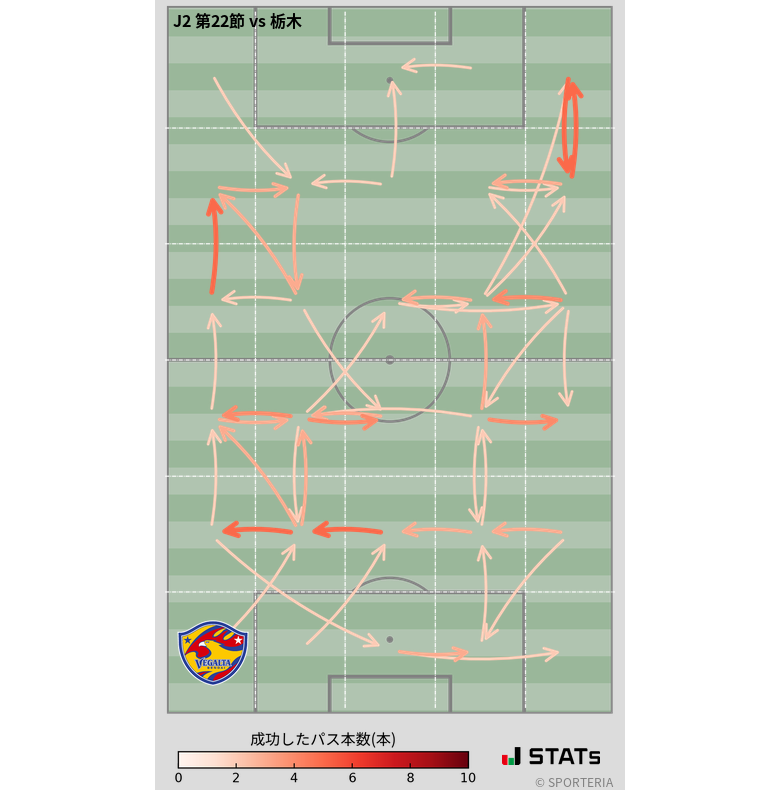 エリア間パス図