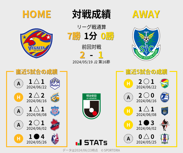 前節までの対戦成績