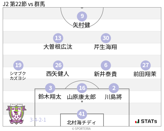 フォーメーション図