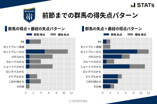 得失点パターン