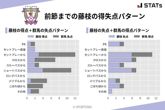 得失点パターン