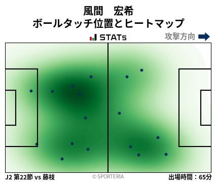 ヒートマップ - 風間　宏希