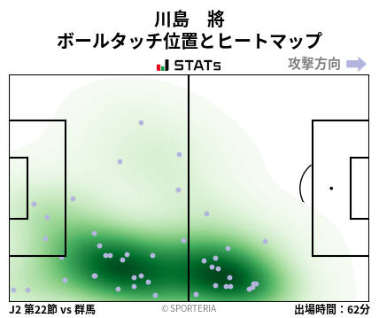 ヒートマップ - 川島　將