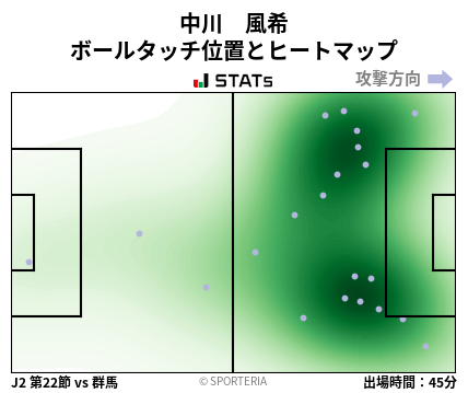ヒートマップ - 中川　風希