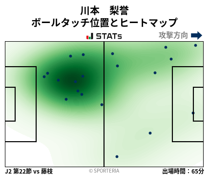 ヒートマップ - 川本　梨誉