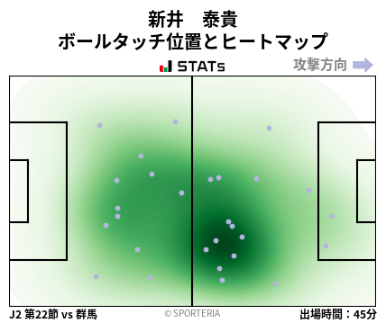 ヒートマップ - 新井　泰貴