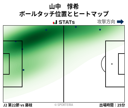 ヒートマップ - 山中　惇希