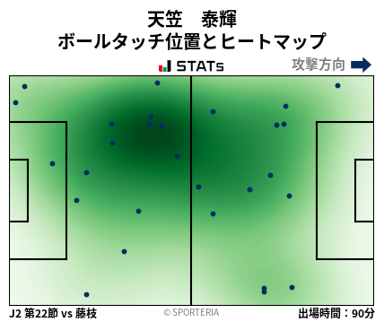 ヒートマップ - 天笠　泰輝