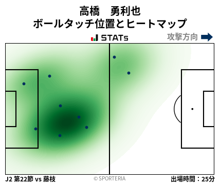 ヒートマップ - 高橋　勇利也