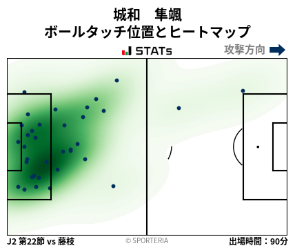 ヒートマップ - 城和　隼颯