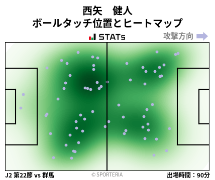 ヒートマップ - 西矢　健人