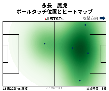 ヒートマップ - 永長　鷹虎