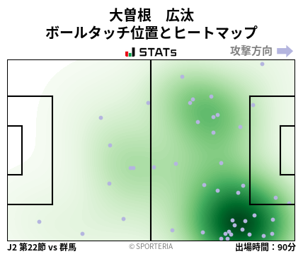 ヒートマップ - 大曽根　広汰