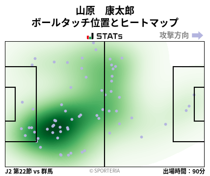 ヒートマップ - 山原　康太郎