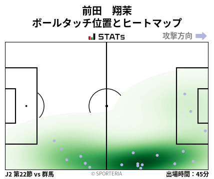 ヒートマップ - 前田　翔茉