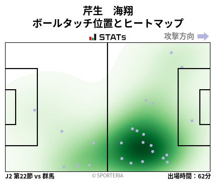 ヒートマップ - 芹生　海翔
