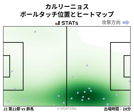 ヒートマップ - カルリーニョス