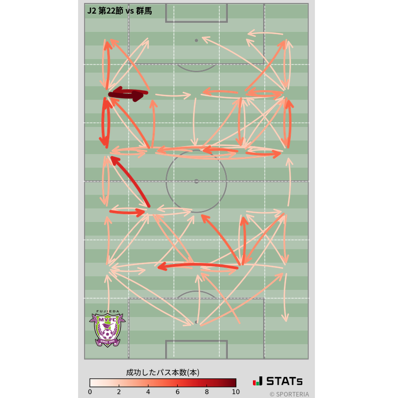 エリア間パス図