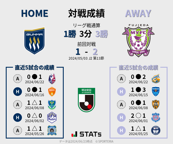 前節までの対戦成績