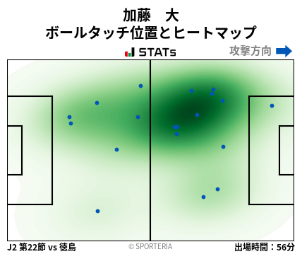 ヒートマップ - 加藤　大