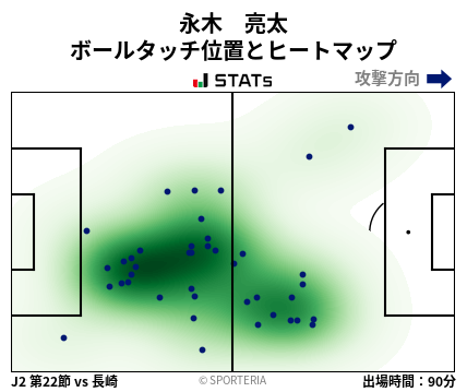 ヒートマップ - 永木　亮太