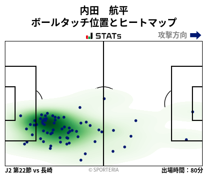 ヒートマップ - 内田　航平