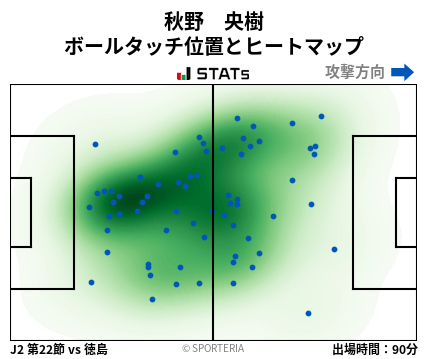 ヒートマップ - 秋野　央樹