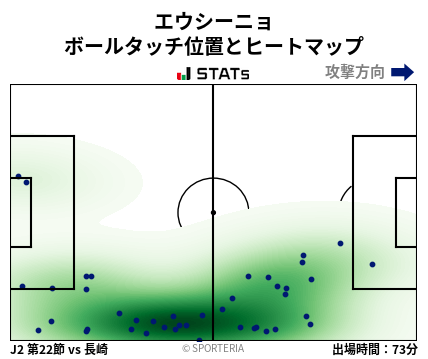 ヒートマップ - エウシーニョ