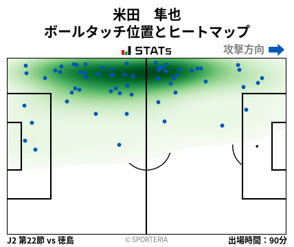 ヒートマップ - 米田　隼也