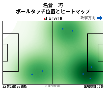 ヒートマップ - 名倉　巧