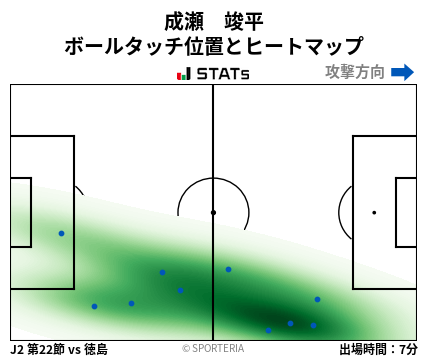 ヒートマップ - 成瀬　竣平