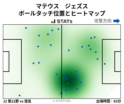 ヒートマップ - マテウス　ジェズス