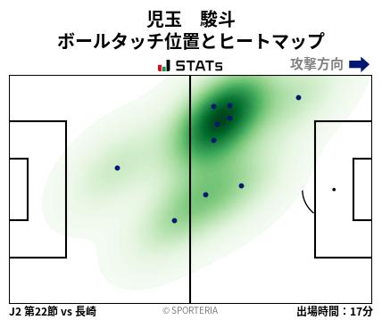ヒートマップ - 児玉　駿斗
