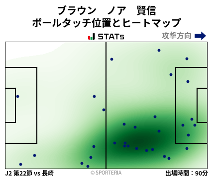 ヒートマップ - ブラウン　ノア　賢信