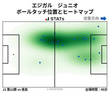 ヒートマップ - エジガル　ジュニオ