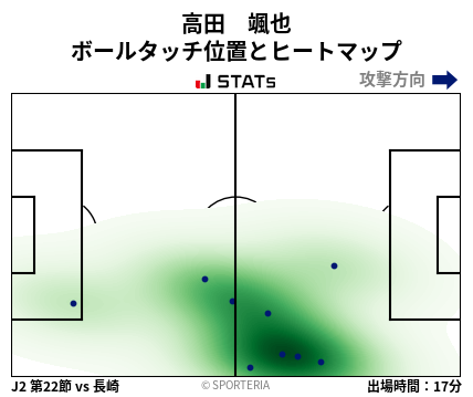 ヒートマップ - 高田　颯也