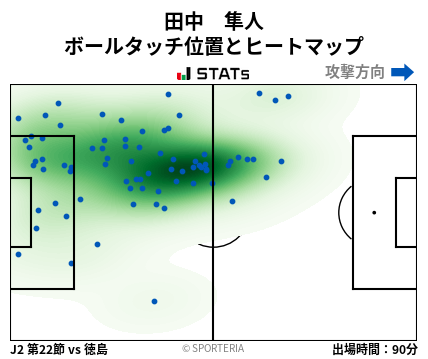 ヒートマップ - 田中　隼人