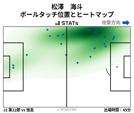 ヒートマップ - 松澤　海斗