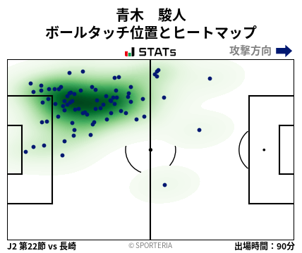 ヒートマップ - 青木　駿人