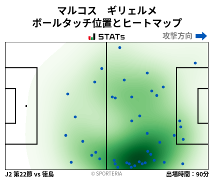 ヒートマップ - マルコス　ギリェルメ