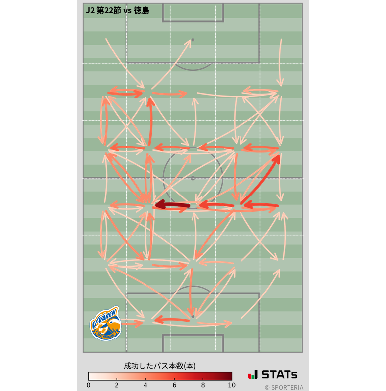 エリア間パス図