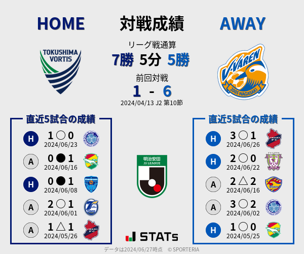 前節までの対戦成績