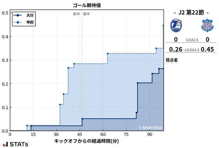 ゴール期待値