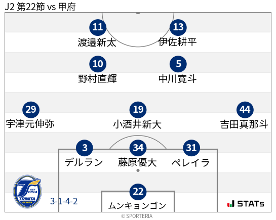 フォーメーション図