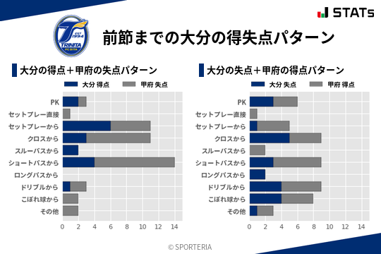 得失点パターン