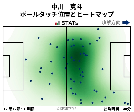 ヒートマップ - 中川　寛斗