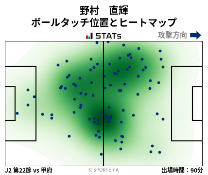 ヒートマップ - 野村　直輝